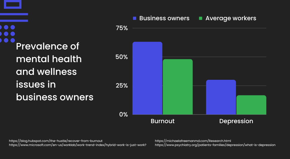 burnout-and-depression-in-business-owners.png