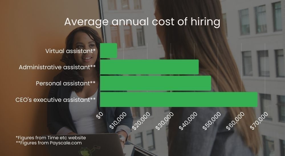 cost-of-hiring-strategicpartnerships.jpg