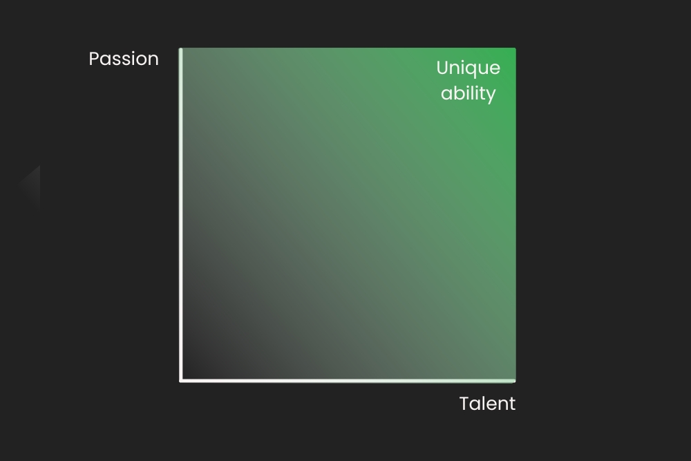 unique-ability-graph.jpg